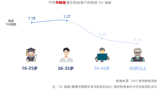 专题回忆 | 郑州客户地图：谁在郑州买房？