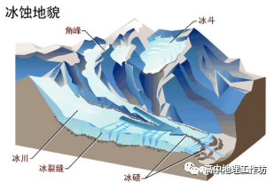 【天文探究】各类锋面总结大全，从分选性角度看各类堆积感化