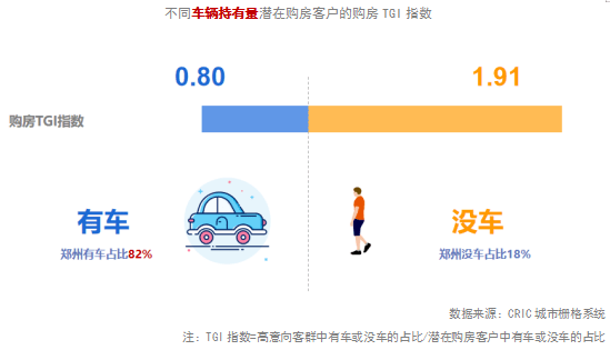 专题回忆 | 郑州客户地图：谁在郑州买房？