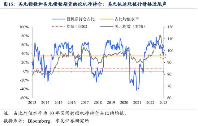 中国需求苏醒、欧美“软着陆”、美联储转向——三大支流交易“鱼和熊掌，不成兼得”