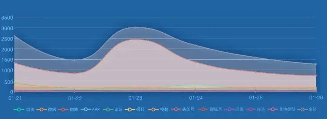 运营商大数据揭秘：春节吃住行游哪最火？