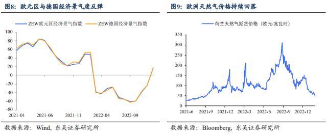 中国需求苏醒、欧美“软着陆”、美联储转向——三大支流交易“鱼和熊掌，不成兼得”