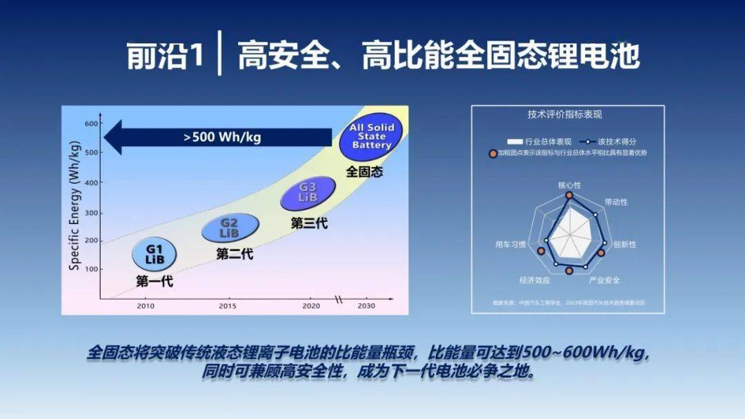 中国汽车工程学会：2023年中国汽车手艺趋向陈述