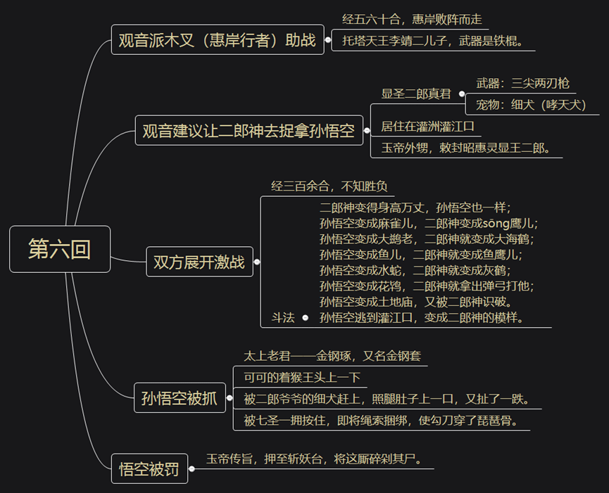 《西游记》精读 第六回 观音赴会问原因 小圣施威降大圣