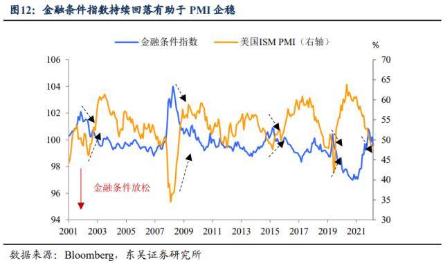 中国需求苏醒、欧美“软着陆”、美联储转向——三大支流交易“鱼和熊掌，不成兼得”