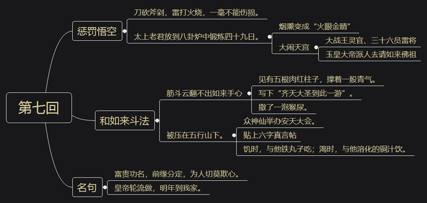 《西游记》精读 第七回 八卦炉中逃大圣 五行山下定心猿