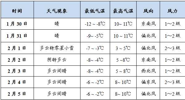 甘肃天水天气图片