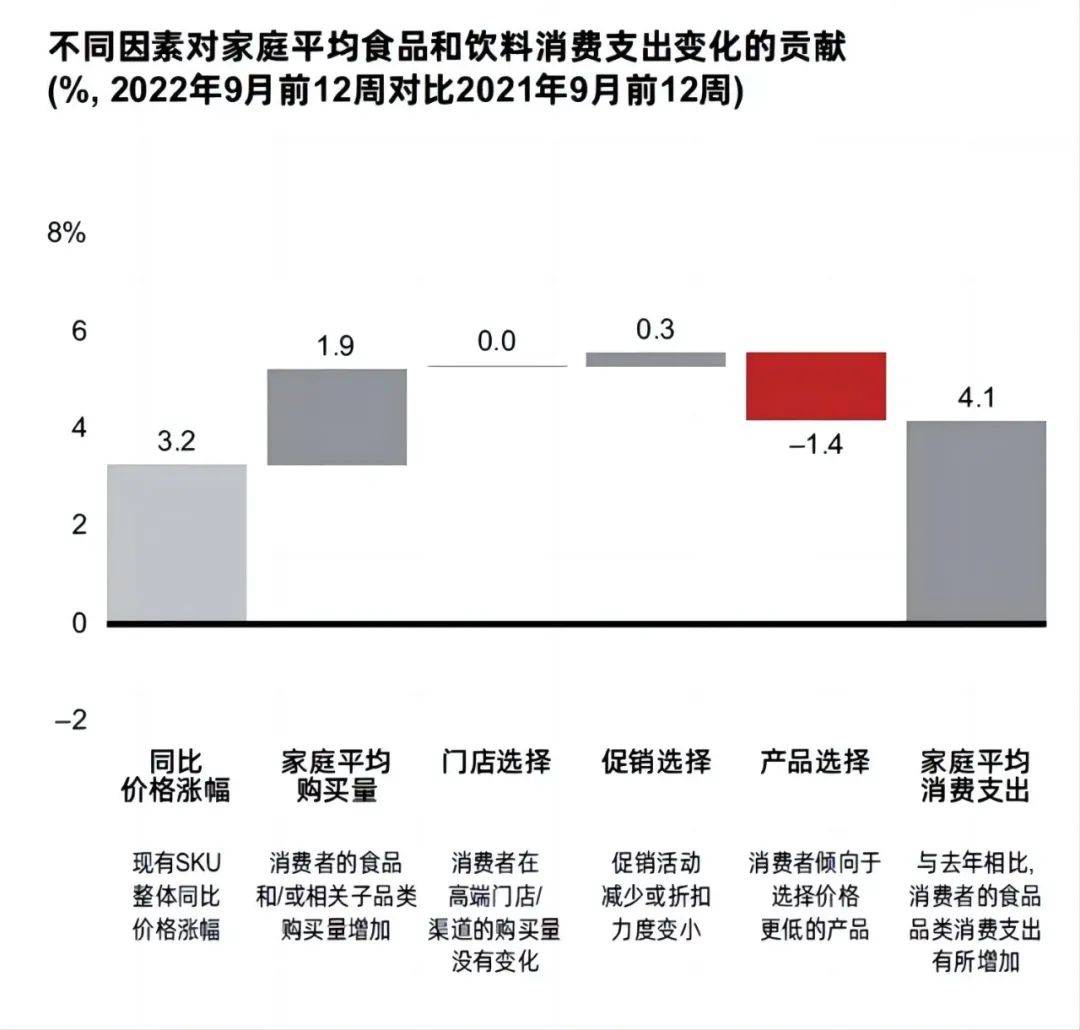 不确定的2023年，食物饮料该若何笃定前行？