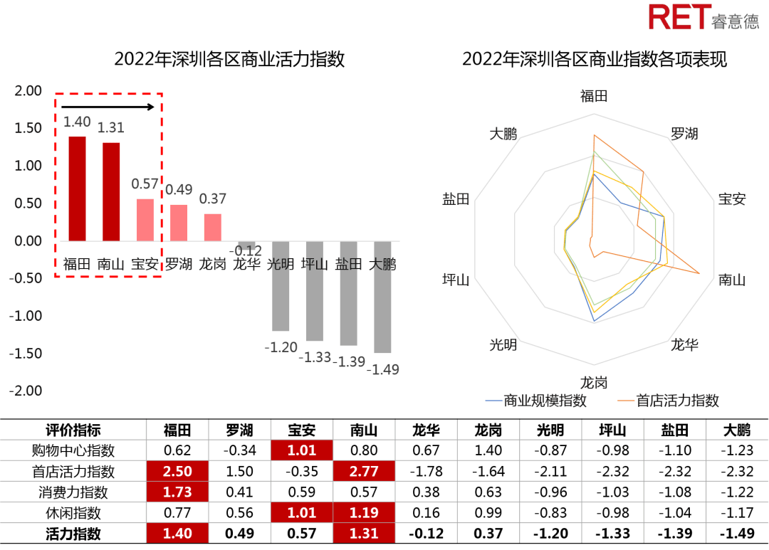 东方甄选半年净利超5亿，筹备出海；冷冻烘焙成风口，肯德基月销600万；深圳贸易趋向解析丨AI新零售早报