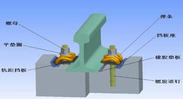弹条Ⅰ型扣件系统实物图弹条Ⅰ,Ⅱ型扣件系统的尼龙挡板座的作用是