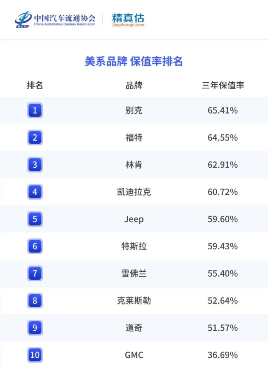 精实估：2022年度中国汽车品牌保值率陈述