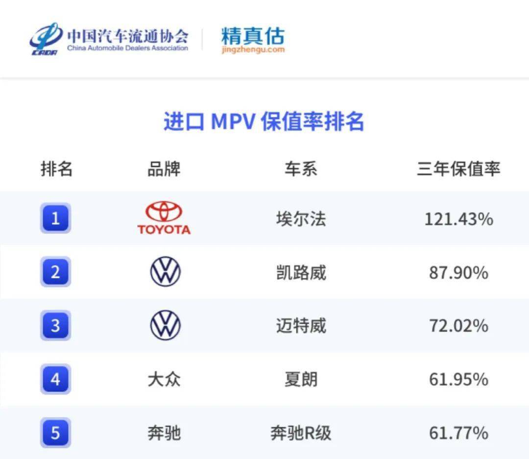 精实估：2022年度中国汽车品牌保值率陈述
