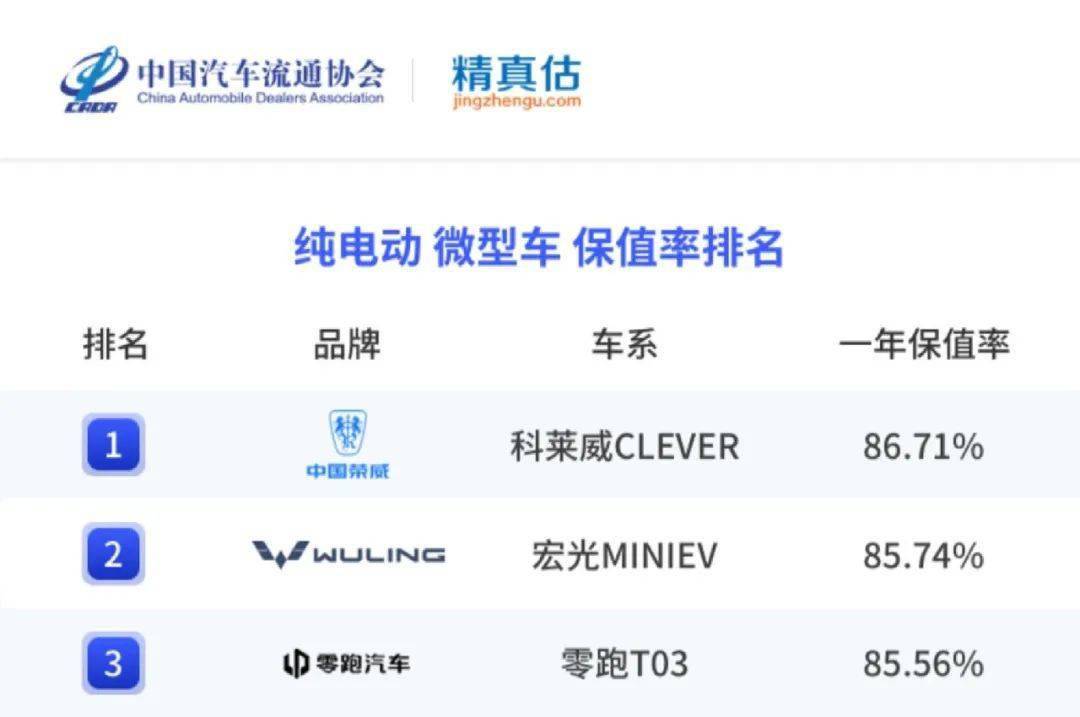 精实估：2022年度中国汽车品牌保值率陈述