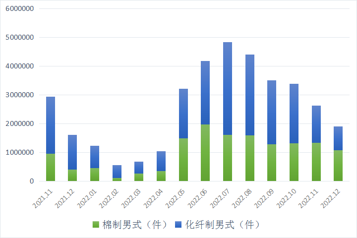 CQ9电子 CQ9传奇电子羽绒早报 羽绒服装进出口统计（12月）——清仓势头(图2)