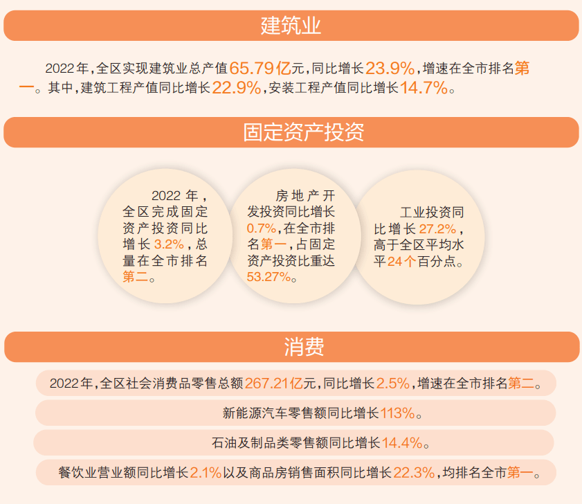 大“蓬”展翅同风起！蓬江区高量量打造千亿GDP强区！