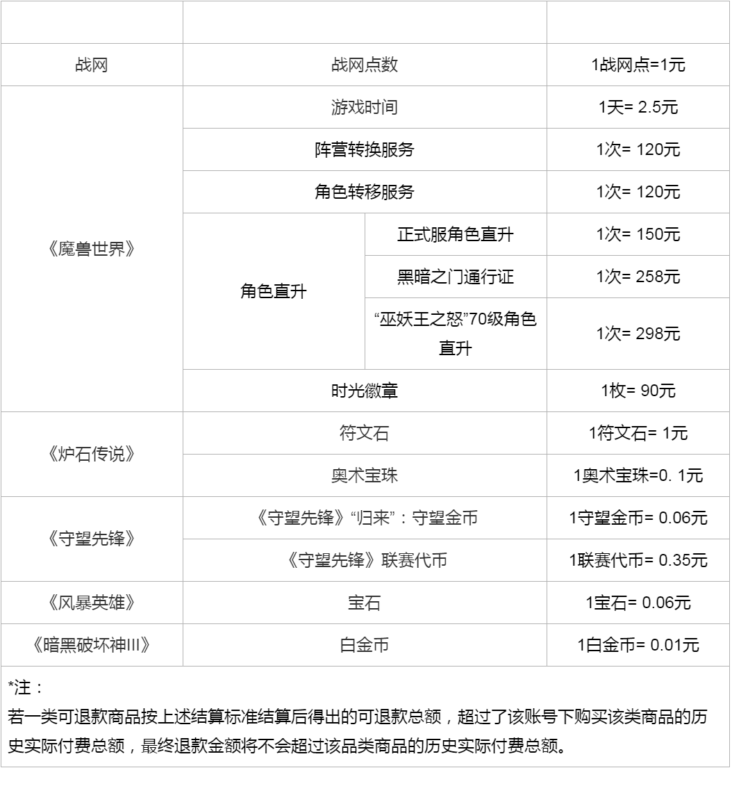 起头退款！列队人数已超92万