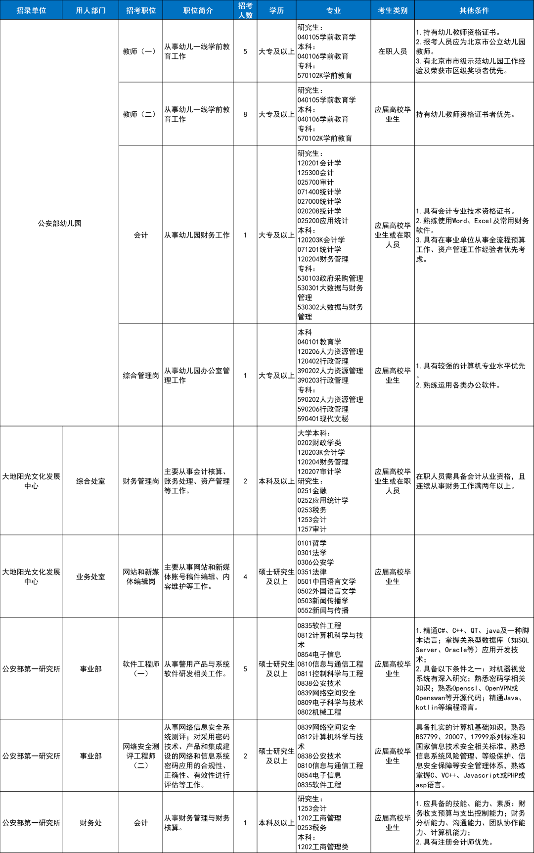 年后找工作就现在!北京2000+岗位空缺!可落户、包食宿岗位都有!_招聘_符合要求_专业