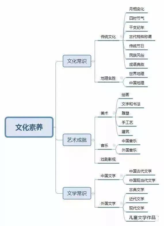 速戳！教资笔试综合本质思维导图，助你快速记忆常识点！