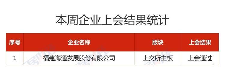 A股IPO周报（2023年1月27日—2023年2月03日）丨存案10家，过会1家