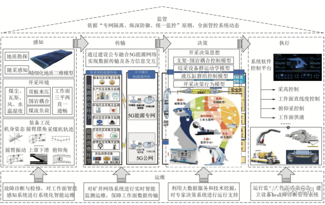 696969圖5礦用本安型雙光譜熱成像儀及工作面應用效果圖6二目視