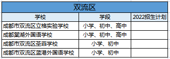 四川省民办学校招生规定_四川省民办初中_四川省民办中小学