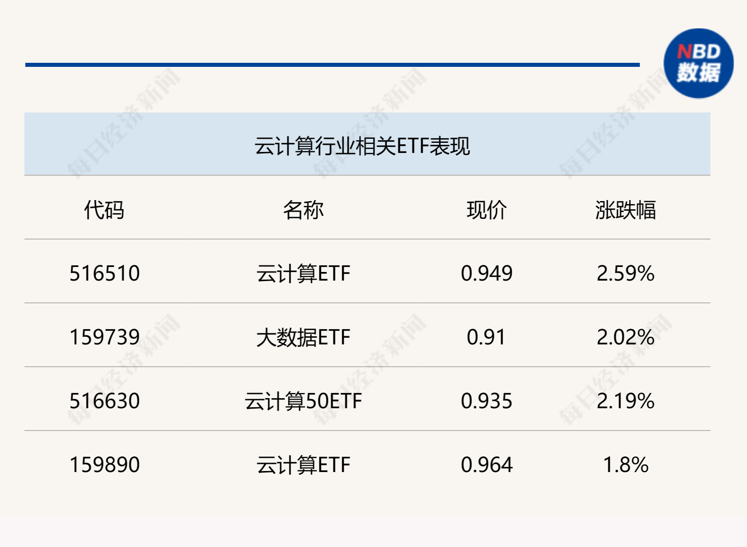 天赐良基日报第105期丨年内49只主动权益基金发布“限购令”；多只云计算ETF涨逾2%；下周存眷3只新发基金