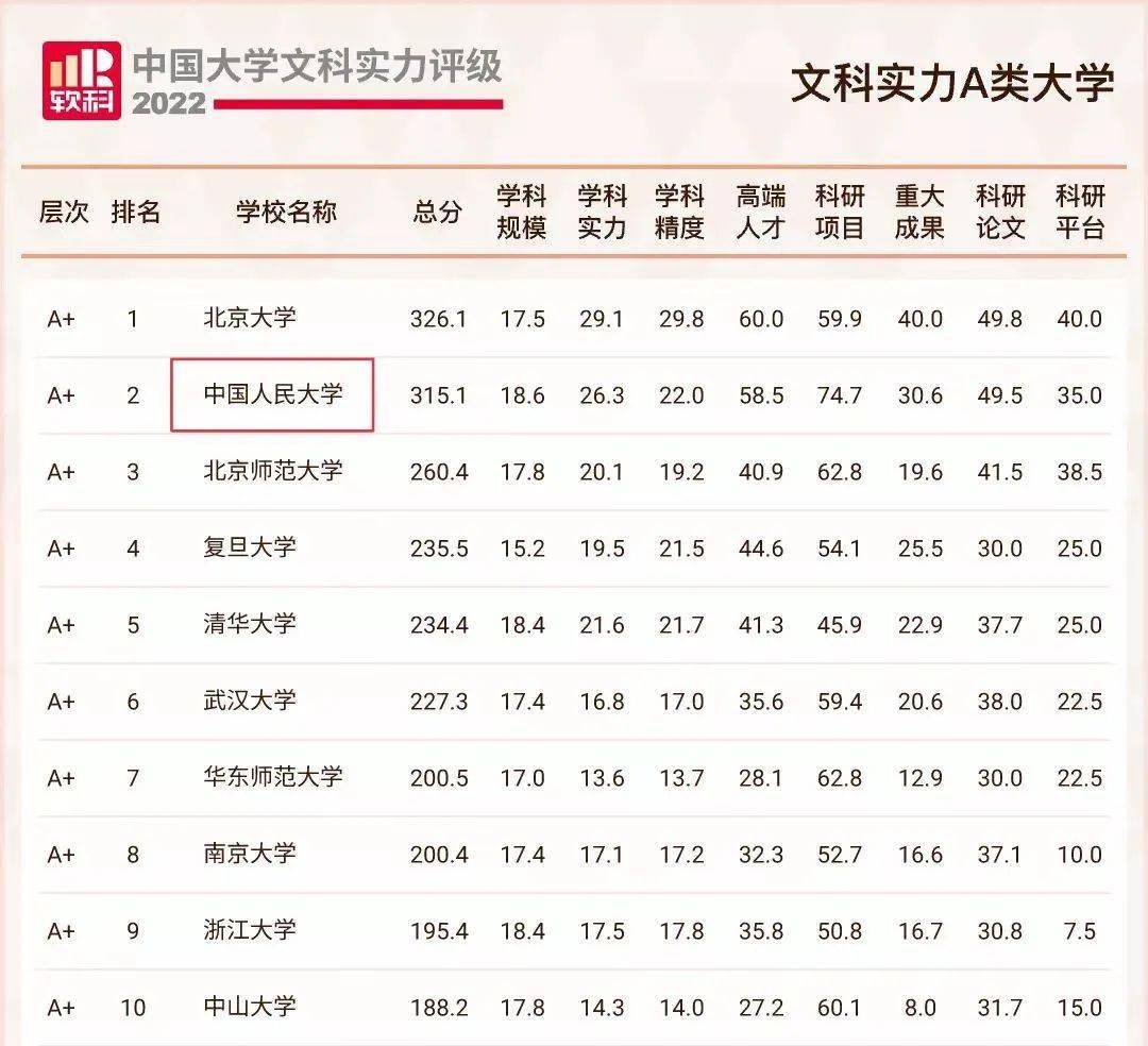 山东文科排名的大学_文科大学排名_江苏二本大学文科排名