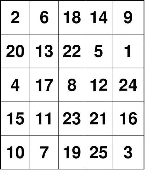 在一张有25个小方格的表中,将1一25的数字打乱顺序,填写在里面(见下表