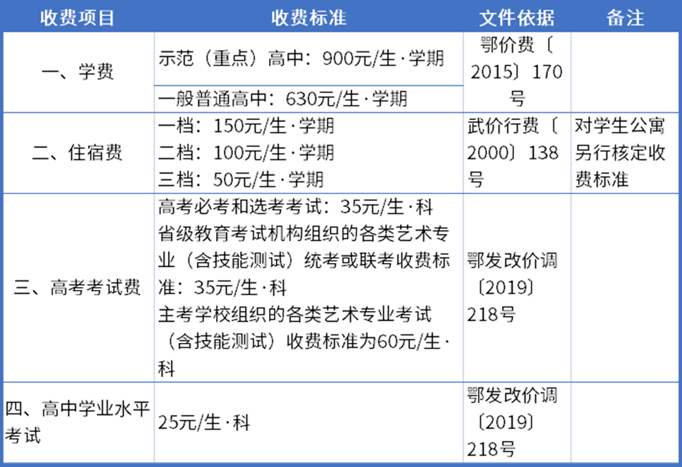 保险职业学院学费图片