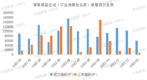 2023年1月苏州房地产企业销售业绩TOP10