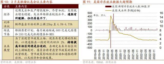 越早知道越好（招商新思路）招商证券中期策略会魔咒，(图7)