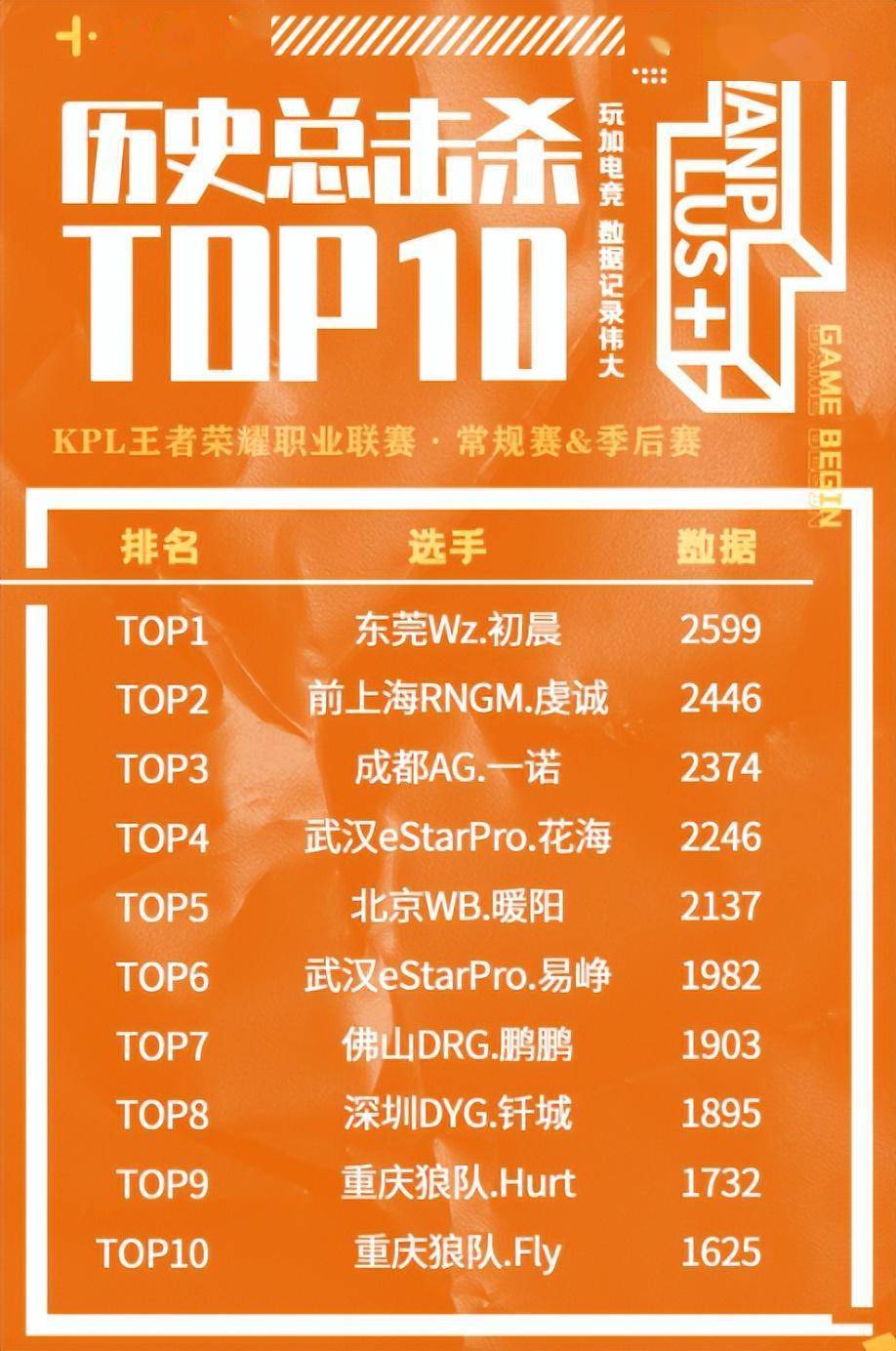 好在虔诚并不孤独,他的老队友凉晨也在同平台直播,两人的互动肯定少不