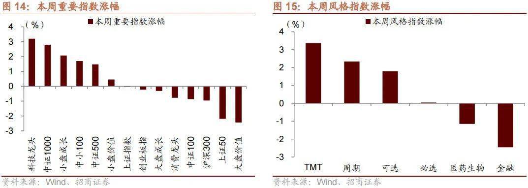 干货分享（招商景气精选股票）招商新形势，(图9)