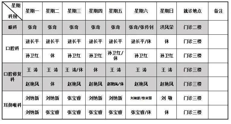 聊城二院,臨清市人民醫院兩院區最新門診排班表_圖片_值班表_諒解