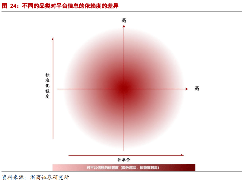 抖音超市，无法降速