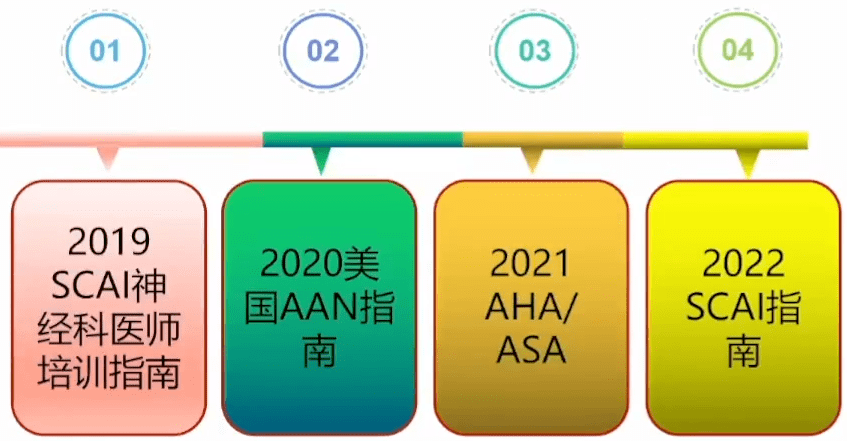 PFO介入治疗年度陈述2022——何璐传授