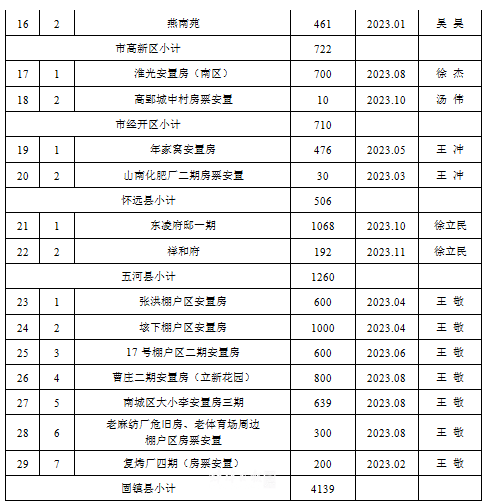 革新征收方案！涉及蚌埠那些区域