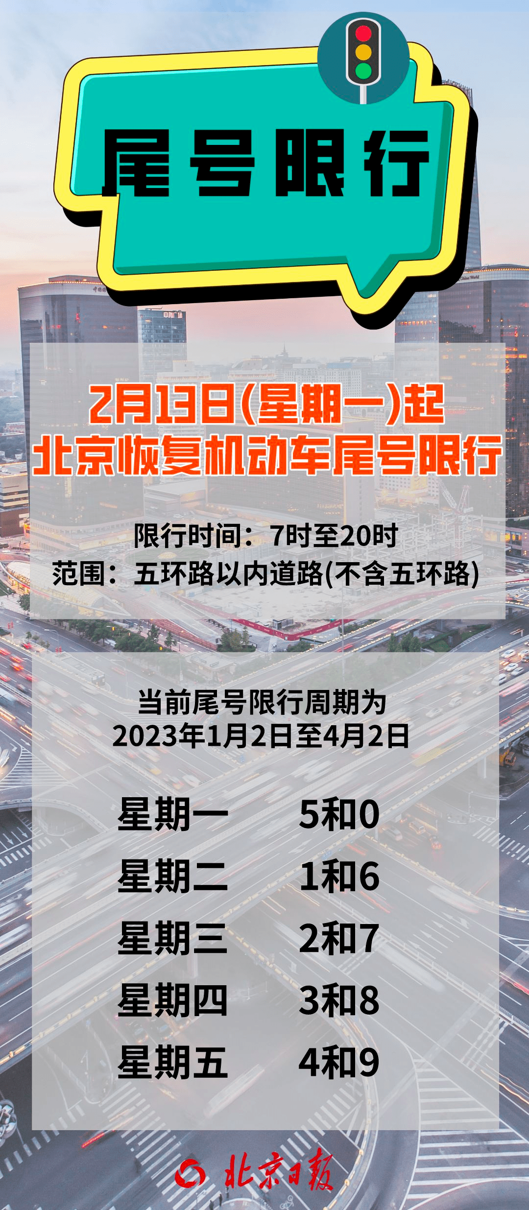 北京2021年限号图片,2020年北京升国旗图片 文明提示:2月13日起,北京恢复机动车尾号限行