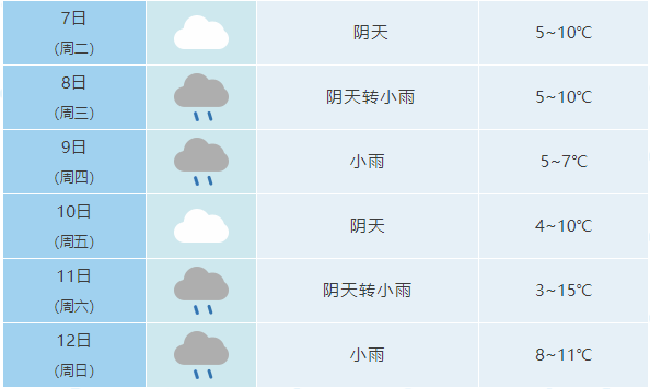 未來十天全省天氣預報74降水方面6-12日我省多陰雨天氣,其中8-9日