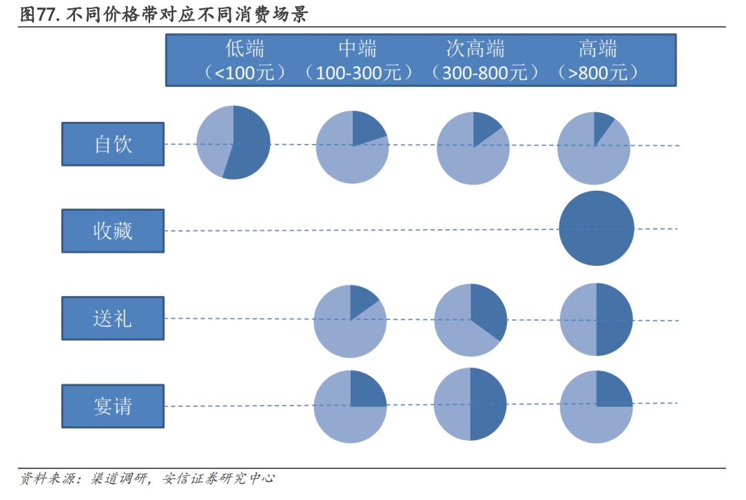 白酒股集体走弱！“禁酒令”传闻影响有多大？