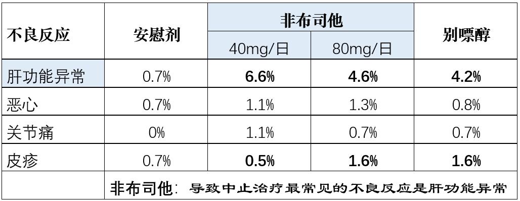 非布司他用法和用量图片