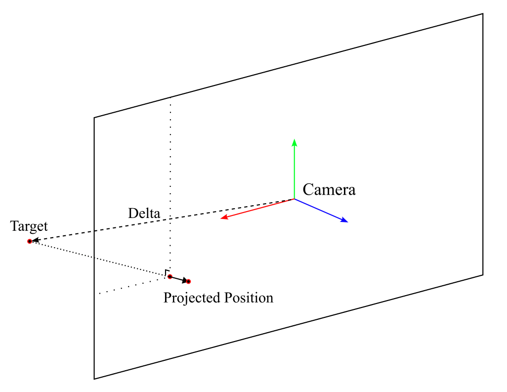Unity开发：两种屏幕外目标点标记的实现方法_temp_et_matrix