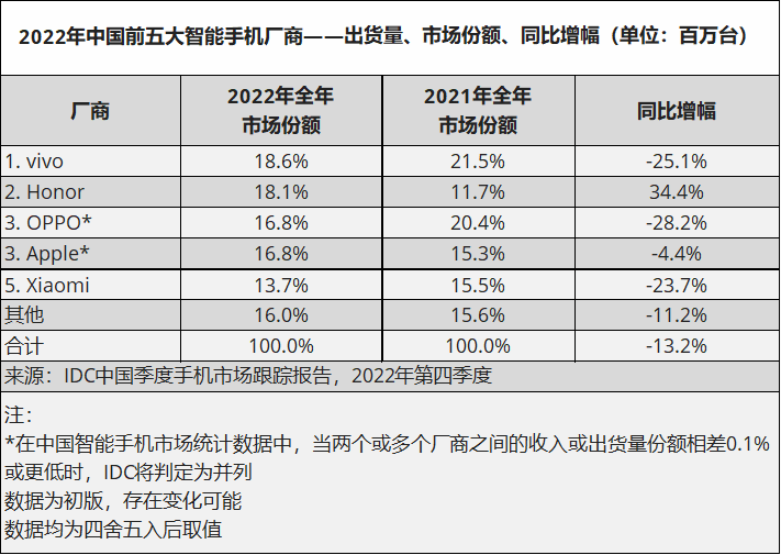 一加 Ace 2 体验：一加用它答复了「我是谁？」的问题