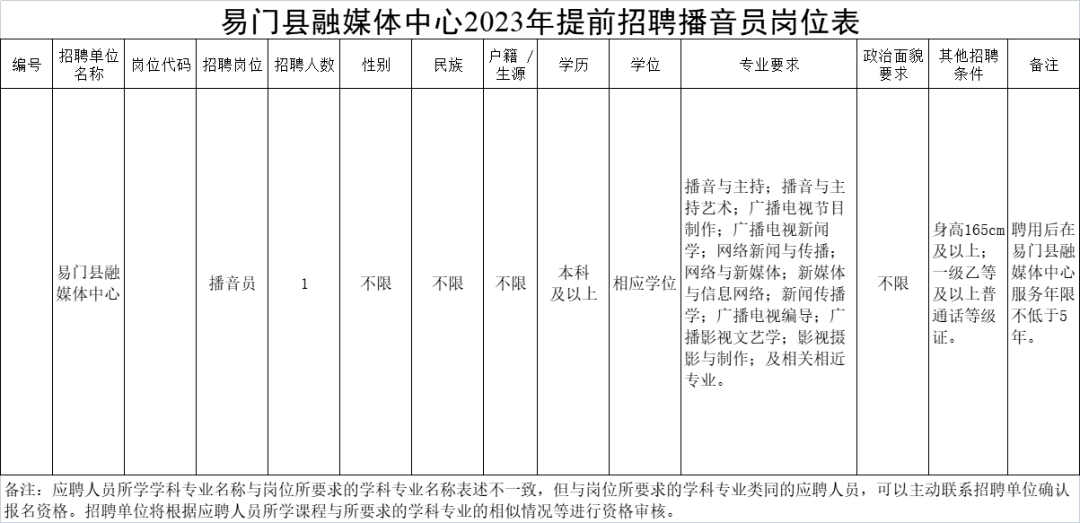 这都可以（云南人才网）云南人才市场网招聘网官网 第8张