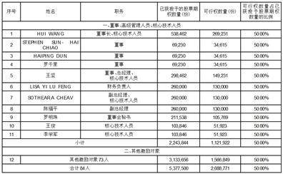 盛美半导体设备（上海）股份有限公司 第二届董事会第二次会议决议通知布告