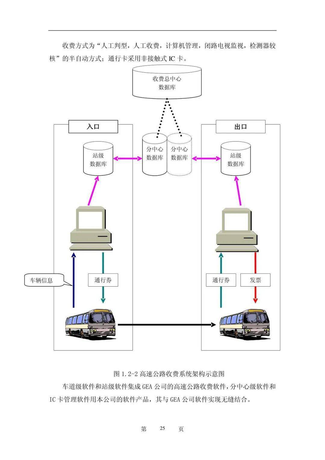 高速公路收费系统工程投标书（附下载）