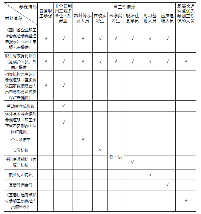 单元新增人员社保打点指南来了！！