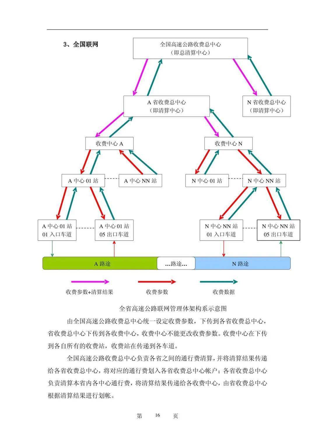 高速公路收费系统工程投标书（附下载）