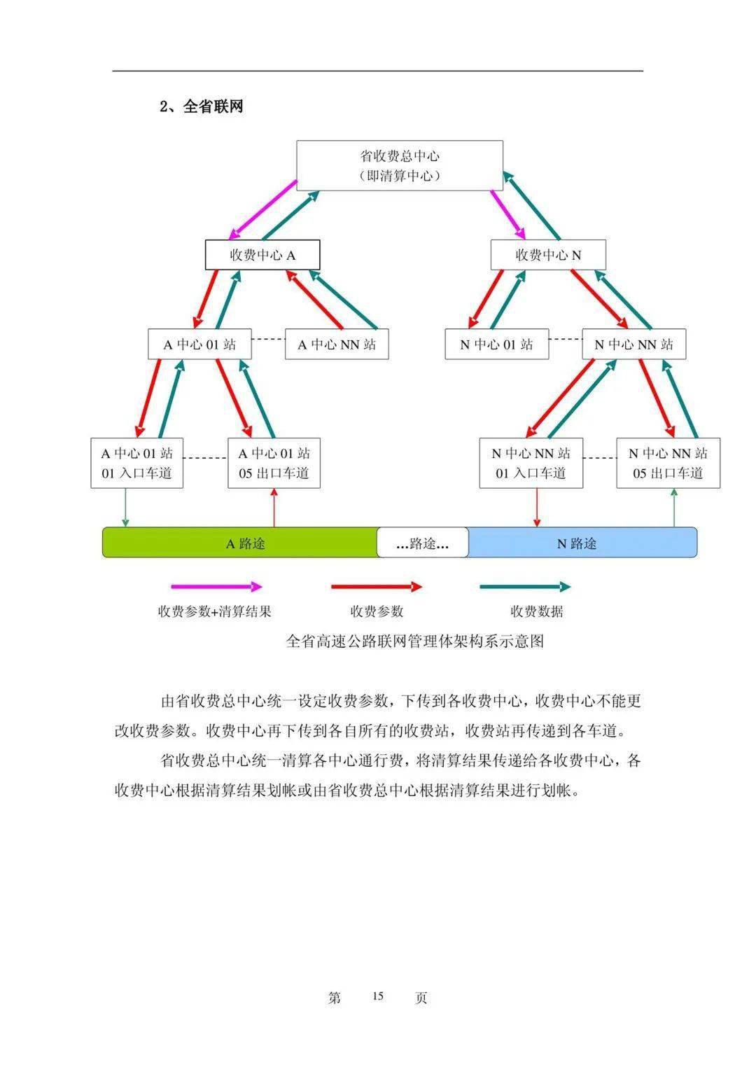 高速公路收费系统工程投标书（附下载）