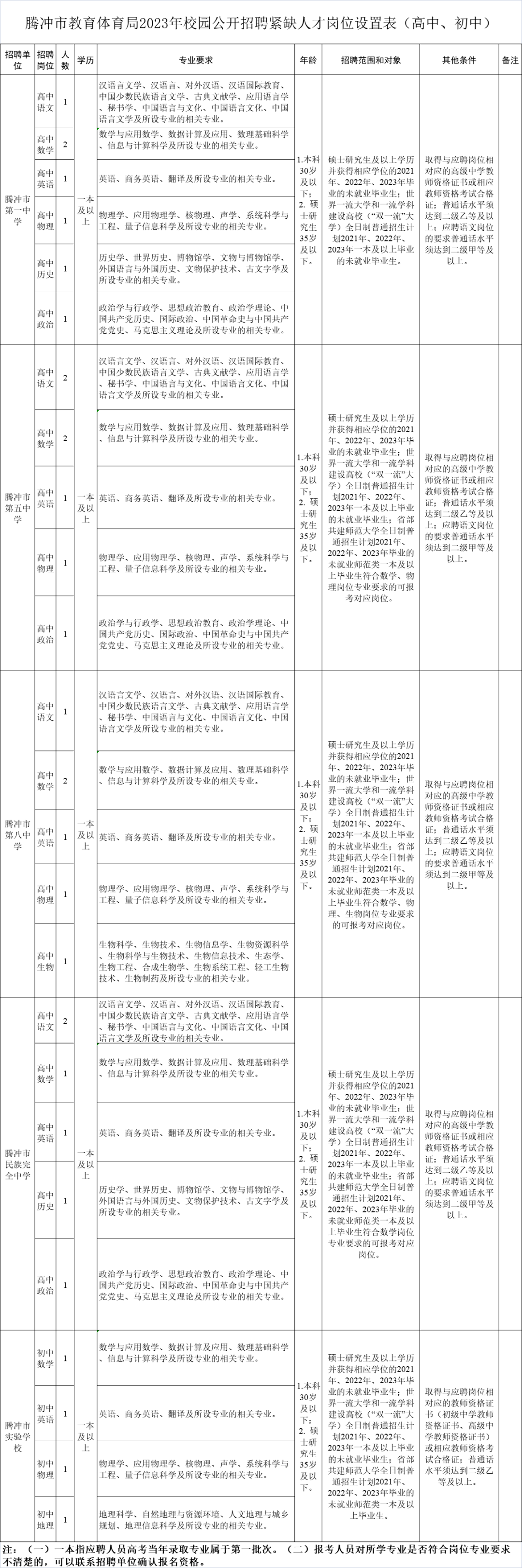 这都可以（云南人才网）云南人才市场网招聘网官网 第4张